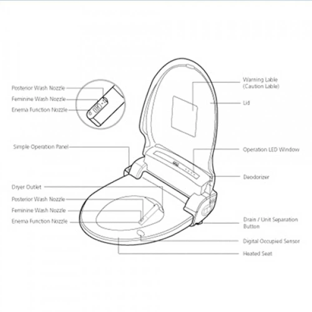 Bio Bidet Supreme - Image 5