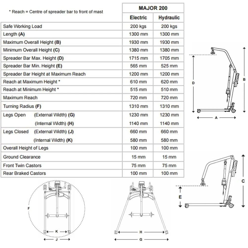 OXFORD Major 200 Hoist - Image 5